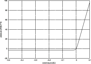 \begin{figure}\epsfig{file=contact_lin.eps,width=8cm}\end{figure}