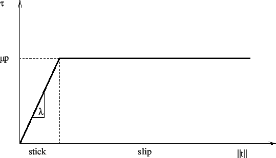 \begin{figure}\epsfig{file=Contact_fric.eps,width=12cm}\end{figure}