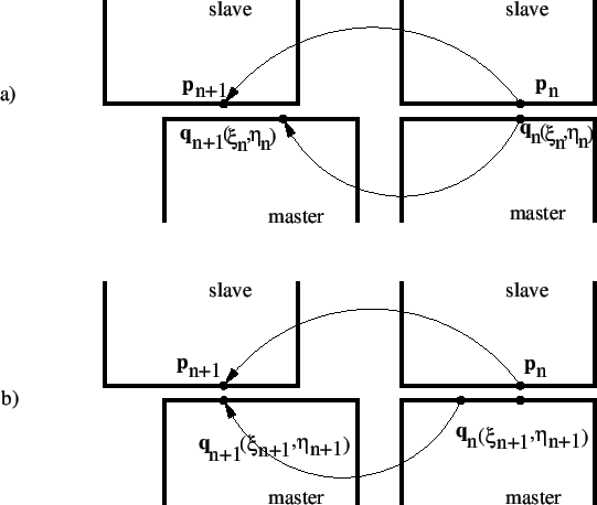 \begin{figure}\epsfig{file=tangentcontact.eps,width=12cm}\end{figure}