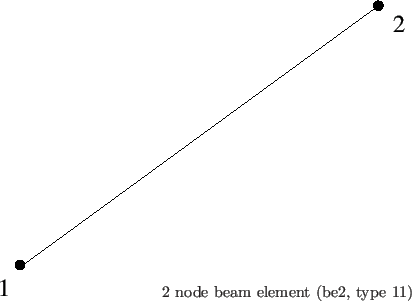 \begin{picture}(90,90)(0,150)
%
\put(0,0){\epsfig{file=be2.eps,width=9cm} }
\put(100,0){
2 node beam element (be2, type 11) }
\end{picture}