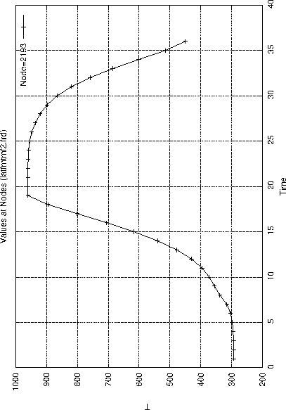 \begin{figure}\epsfig{file=graph.eps,width=9cm}\end{figure}