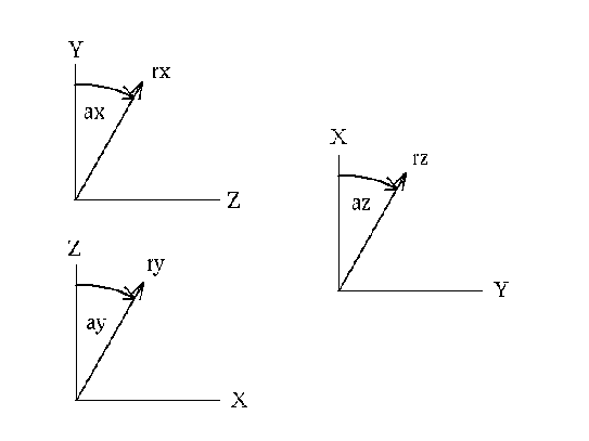 \begin{figure}\epsfig{file=coords.eps,width=12cm}\end{figure}